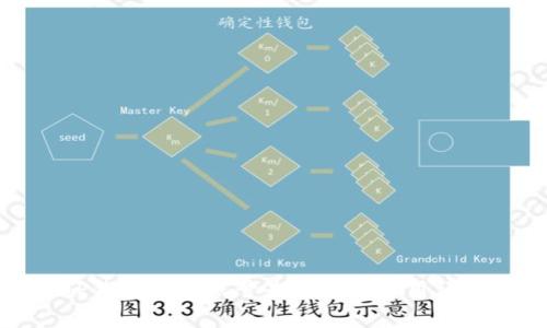TP钱包创建账号是否需要费用详解