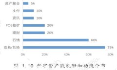 如何安全快速地充值到Tokenim:全方位指南