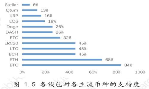 TokenIM旷工费计算详解及策略