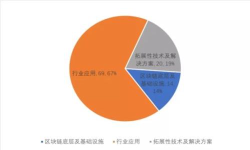 思考一个推广并且便于用户查看的优秀，放进