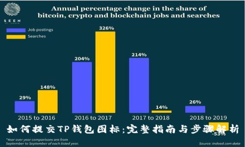 如何提交TP钱包图标:完整指南与步骤解析