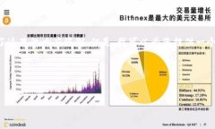 理解您的需求,但需要指出的是,创建一篇4100字