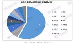 如何将 EKT 转移到 TP 钱包:详细指南