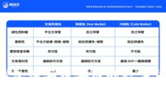 如何通过TP钱包购买币安链的数字货币:详细指南