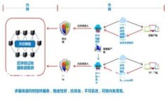 Tokenim是一家总部设在新加坡的公司,专注于区块