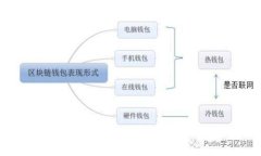 如何设置TP钱包节点:详尽指南与常见问题解答