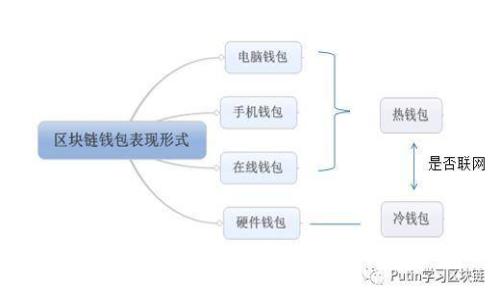 如何设置TP钱包节点:详尽指南与常见问题解答
