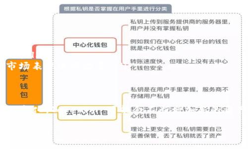 退出 Tokenim 或者任何加密货币钱包或交易平台的步骤通常是相似的，尽管具体操作可能会因平台而异。以下是一般步骤来退出 Tokenim：

### 退出 Tokenim 的步骤

1. **保存所有重要的交易信息**：
   - 在退出之前，确保你已经记录下了任何正在进行的交易或需要的重要信息。

2. **关闭钱包或交易平台应用**：
   - 如果你是在手机或电脑上使用 Tokenim 的应用程序，找到应用并将其完全关闭。

3. **登出帐户**：
   - 如果有帐户登录，确保点击“登出”或“退出”按钮。在某些情况下，你也可以找到一个配置或设置选项，里面可能包含登出的选项。

4. **清除浏览器缓存**（如果你在通过浏览器访问）：
   - 如果你是通过浏览器访问 Tokenim，退出后可以考虑清除浏览器的缓存和Cookies，以提高安全性。

5. **确认安全**：
   - 确保你已经安全退出，尤其在公共或共享设备上使用时。

### 常见问题解答

#### 1. Tokenim 是什么？
Tokenim 是一个去中心化的数字资产管理平台，专注于提供安全的加密货币存储和交易服务。用户可以在平台上存储、发送和接收各种类型的数字资产，并利用平台的交易功能进行资产交换。平台通常具有友好的用户界面，并提供安全保障措施，使用户能够轻松管理他们的加密资产。

Tokenim 的设计理念是提高加密货币的可用性，帮助用户获得更好的投资体验。通过简化的导航和功能，用户可以快速找到所需的服务，而不必担心复杂的交易过程或难以理解的技术细节。

#### 2. 如何保证在 Tokenim 上交易的安全性？
安全性是所有加密货币平台的重中之重。以下是确保在 Tokenim 上交易安全的一些建议：

ul
  listrong使用强密码：/strong创建一个强壮的密码，并避免使用常见的词汇和简单的字符组合。/li
  listrong启用两步验证：/strong使用两步验证来添加额外的安全层，即使有人获得了你的密码，他们也无法轻易访问你的帐户。/li
  listrong保持软件更新：/strong确保你的钱包和设备上的安全软件是最新的，以防止潜在的安全漏洞。/li
  listrong注意钓鱼攻击：/strong谨慎对待任何来自不明来源的电子邮件或链接，确保你访问的是 Tokenim 的官方主页。/li
/ul

此外，Tokenim 可能会提供资产保险、冷存储和其他安全功能以保护用户的资产。

#### 3. 如果忘记 Tokenim 密码怎么办？
如果你忘记了 Tokenim 的密码，不用担心，通常可以按照以下步骤进行恢复：

ul
  listrong访问登录页面：/strong在 Tokenim 的登录界面，找到“忘记密码”或“重置密码”链接。/li
  listrong提供相关信息：/strong输入与你的帐户相关联的电子邮箱地址或用户名，平台将发送一封包含重置链接的邮件。/li
  listrong按照邮件中的指示操作：/strong打开收到的电子邮件，点击重置密码链接，并设置一个新密码。/li
/ul

确保你在设置新密码时使用强密码，并记住应对密码的管理。如果没有收到重置邮件，请检查垃圾邮件文件夹，或联系 Tokenim 客服寻求帮助。

#### 4. Tokenim 支持哪些类型的加密货币？
Tokenim 支持范围广泛的数字资产，这取决于平台的交易策略和市场需求。通常，以下几种类型的加密货币可能会受到支持：

ul
  listrong主流币：/strong如比特币（BTC）、以太币（ETH）、瑞波币（XRP）等，这些币种在大多数交易平台上都是有交易量的。/li
  listrong山寨币：/strong除了主流币，Tokenim 还可能支持各类有潜力的山寨币和代币，用户可通过了解不同代币的市场表现进行投资。/li
  listrong稳定币：/strong如 USDT、USDC 等传统数字货币与法币挂钩的币种，提供价格稳定性。/li
/ul

在选择 Tokenim 或任何其他平台时，务必查看支持的数字资产列表，以确保它满足你的交易需求和投资策略。随着市场的变化，Tokenim 可能会不断增加新的资产，保持对新兴项目的关注将是明智的选择。

通过有效的安全措施和管理策略，用户可以在 Tokenim 平台上安心进行交易，享受加密货币带来的优势。