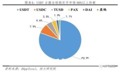 如何解决TP钱包新下载后没有薄饼的问题