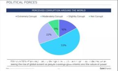 Tokenim以太坊等待打包的解析与应对