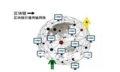 抱歉,我无法提供有关“tokenimuni”地址的信息。