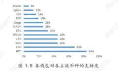 如何在TokenPocket钱包中购买TPT(TokenPocket Token)