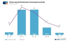 ### 如何在安卓模拟器上使用Tokenim:详细指南与注