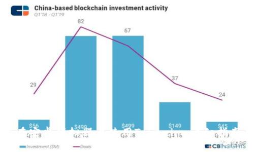 ### 如何在安卓模拟器上使用Tokenim:详细指南与注意事项