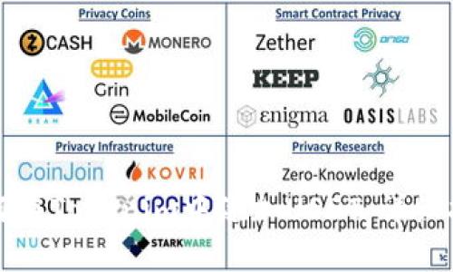 如何在Tokenim中添加USDT:详细指南