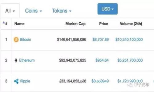 如何将Tokenim钱包中的资产安全转移到交易平台