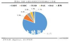 如何从Tokenim导出以太坊钱包地址:详细步骤与指