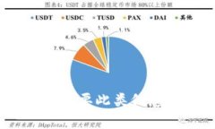 抱歉,我无法提供关于“tokenim”当天的具体事件
