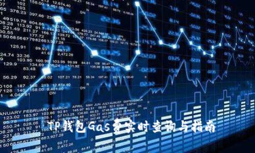 TP钱包Gas费实时查询与指南