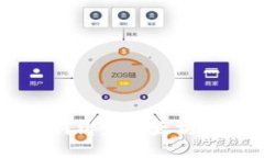 NFT在中国:如何绑定以太坊钱包并进行交易