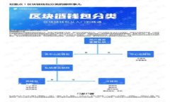 和关键词:Tokenim平台如何解决不显示金额的问题