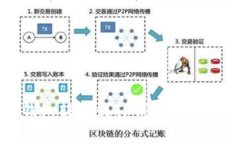 麦子钱包转账到TP钱包的完整指南