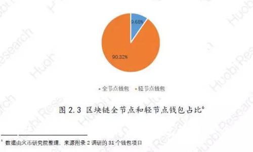 如何解决TokenIM转账找不到钱包的问题:全面指南