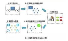 Tokenim是一个安全的平台吗?全面分析其安全性和