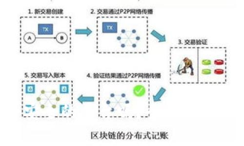 Tokenim是一个安全的平台吗?全面分析其安全性和风险