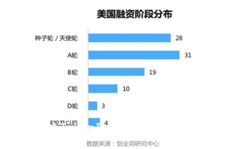 如何解决TokenIm钱包未收到付款的问题