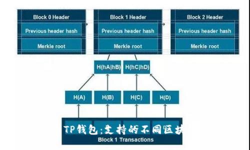: 全面解析TP钱包:支持的不同区块链及其特性