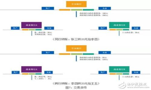 Tokenim:深入了解新兴的加密货币平台及其市场潜力