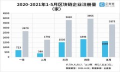 如何将代币提到TP钱包?完整指南与常见问题解答
