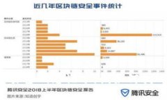 TP钱包交易密码忘记了,该如何找回或重置?