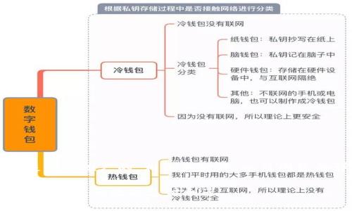 当然可以,以下是一个推广的,相关关键词,以及围绕的详细内容构建:
电子钱包IM:安全、便捷的数字支付利器