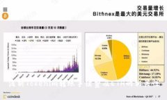 浅析Tokenim转账手续费及ETH的相关性