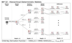 Tokenim跑路风险解析:如何识别与防范