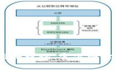 Tokenim公司信息不多,可能不是一个广为人知的企