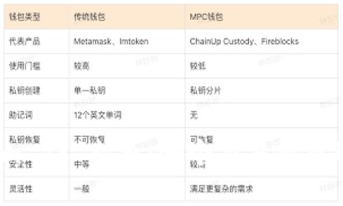 Tokenim VS 火币:哪个交易所更适合你?