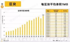 比特派USDT钱包取款指南:简单易懂的操作步骤