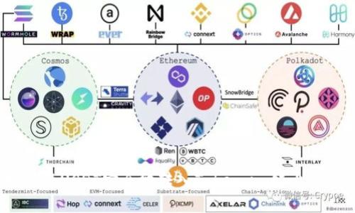 如何将USDT安全地转入Token.im链上钱包?