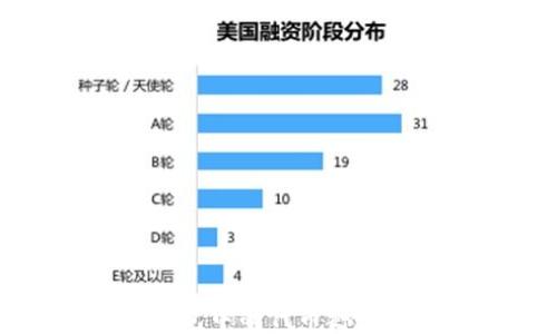 如何查询TP钱包中的代币种类及其管理方法