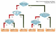   TP冷钱包如何进行安全交易？ /  guanjianci TP冷钱