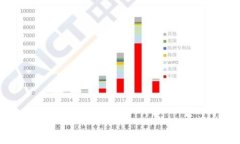 TP钱包的客服服务情况:是否提供人工客服帮助