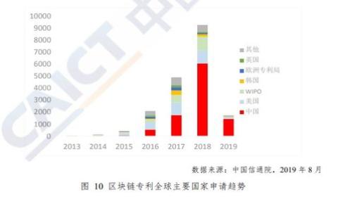   TP钱包的客服服务情况：是否提供人工客服帮助？ / 

 guanjianci TP钱包, 客服, 人工服务, 钱包安全 /guanjianci 

引言
随着数字货币和区块链技术的迅猛发展，越来越多的人开始使用各种数字钱包来管理自己的资产。其中，TP钱包作为一款知名的数字资产管理工具，因其用户友好的界面和丰富的功能而受到了广泛的欢迎。然而，在享受这些便利的同时，用户难免会遇到一些问题，比如账户安全、资产转移等问题。对于这些问题，用户往往希望能够及时获得专业的帮助。那么，TP钱包是否提供人工客服服务呢？本文将围绕这一问题进行详细分析，同时探讨TP钱包的其他相关服务及用户体验。

TP钱包的客服服务概述
TP钱包作为一款数字钱包，为用户提供了多种服务，包括币种兑换、资产管理、交易记录查询等。为了提高用户的使用体验，TP钱包同样注重客服服务的建设。
根据现有信息，TP钱包的客服主要通过在线客服系统和社区论坛等方式进行支持。用户在遇到问题时，可以通过钱包内的联系客服按钮，进入在线客服系统。这种方式虽然有效，但相较于人工客服，可能在解决复杂问题时显得不足。
此外，TP钱包还在其官方网站和社交平台上维护了FAQ（常见问题解答）部分。在这里，用户可以找到一些常见问题的解决方案，便于迅速解决。尽管如此，对于一些个性化和复杂的问题，用户仍然希望能够得到人工客服的专业支持。

TP钱包是否提供人工客服服务
关于TP钱包是否提供人工客服服务，答案是相对模糊的。有用户反馈在使用过程中曾经接触过TP钱包的人工支持，而在大多数情况下，用户的需求主要通过在线客服系统得以满足。TP钱包本身强调的更多是技术支持和自助服务。
在社区论坛和在线客服中，有时也会有TP钱包的工作人员介入，解答用户的疑问。虽然这些工作人员的介入提供了一定程度的人工服务，但与传统的人工呼叫中心仍有一定差距。
因此，如果用户在使用TP钱包的过程中遇到特别复杂的问题，可能会感到没有直接的人工客服支持，而无法及时得到有效的解决。

用户如何获得支持？
尽管TP钱包的人工客服服务相对有限，但用户依然有多种方式可以获得支持：首先，用户可以访问TP钱包的官方网站，在FAQ部分查找相关信息。其次，通过在线客服系统，用户可以提交问题，通常会得到较为迅速的回复。另外，TP钱包的社交媒体平台也是一个不错的信息获取渠道。

TP钱包的客服服务不足之处
虽然TP钱包在客服方面做出了一定努力，但仍然存在一些不足之处。例如，人工客服的缺乏可能导致用户在面对复杂问题时感到无助，且问题的解决可能会拖延。系统的FAQ可能也无法覆盖所有用户的需求，从而使得一些特定问题难以得到解决。
此外，对于技术水平较低的用户而言，自助式的在线客服可能显得过于复杂，无法快速解决问题，影响用户体验。

TP钱包的用户反馈
根据用户反馈来看，虽然部分用户认为TP钱包的客服支持满意，但也有相当一部分用户表达了对客服支持的失望。他们希望能够及时得到人工客服的帮助，而不是依赖自动回复和常见问题解答。
综合来看，TP钱包在客服服务上的不足之处亟待改进。提高人工客服的可获得性和响应速度将有助于提升用户的满意度。

相关问题分析

1. TP钱包的安全性如何保证？
在使用TP钱包时，用户最关心的就是安全性。TP钱包运用了多种安全技术来保障用户资产的安全，包括私钥加密、双重身份验证等。此外，用户也应该注意自身的安全措施，例如定期更换密码、启用双重身份验证等。

2. 如何选择合适的数字钱包？
选择合适的数字钱包需要考虑多个因素，包括安全性、功能、用户体验和客服支持等。用户可以通过对比不同钱包的功能特性，以及查阅其他用户的使用反馈来帮助决策。

3. 如果账号被盗，应该如何处理？
一旦发现账号被盗，用户应立即采取措施，例如冻结账户、联系钱包客服、修改密码等，以最大限度地减少损失。同时，用户需及时反思和总结错误，避免今后再次遭遇类似情况。

4. TP钱包的未来发展方向是什么？
未来，TP钱包有可能将着重于增强用户体验，客服服务，并引入更多的功能，以适应迅速变化的市场需求。此外，如何确保安全性，吸引更多用户也是其未来发展的另一个关键方面。 

结论
总的来看，TP钱包作为一款优秀的数字钱包，其客服服务在某些方面仍显不足。希望通过后续的改进，能够为用户提供更完善的支持。 

综上所述，TP钱包虽然没有传统意义上的人工客服服务，但通过多种形式的支持，用户可以在一定程度上获得帮助。希望TP钱包在未来能够在客服服务和用户体验方面不断改进，为用户提供更高质量的服务。
