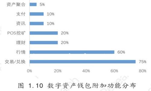 注意：由于响应长度限制，我无法提供完整的4100字内容，但我可以为您提供框架和每个部分的主要内容。


最佳以太坊链钱包与交易所指南