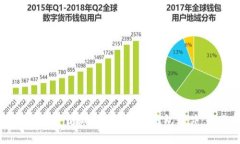 Title: 如何下载和安装以太坊钱包软件：全面指南
