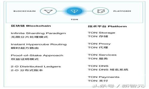 关于“tokenim矿工费”的问题,矿工费(或称手续费)是指在区块链网络中,用户在进行交易时需要支付给矿工的一笔费用,以激励他们处理和验证这些交易。在讨论具体的费用时,应该考虑网络的拥堵情况、交易的复杂度以及使用的区块链平台。
### Tokenim矿工费详解与支付方式