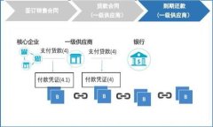  如何选择安全可靠的狗狗币钱包？