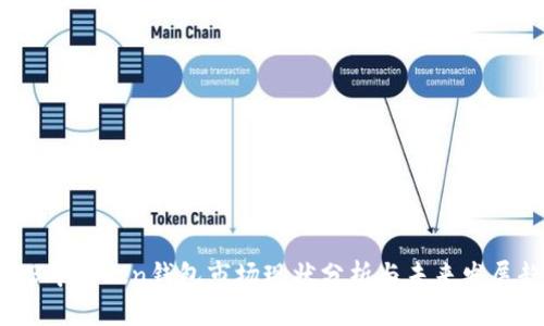 2023年Token钱包市场现状分析与未来发展趋势